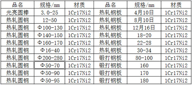 1Cr17Ni2�R���w���P䓅���(sh��)