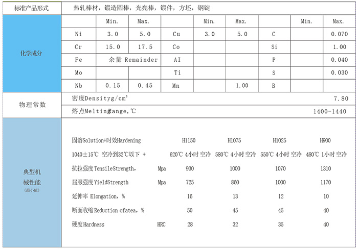 17-4PH����Ӳ�����P�