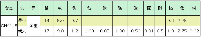 Ӣ���͠��Ͻ𻯌W(xu��)�ɷ�