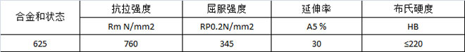 Inconel625Ӣ���͠��Ͻ�呼�